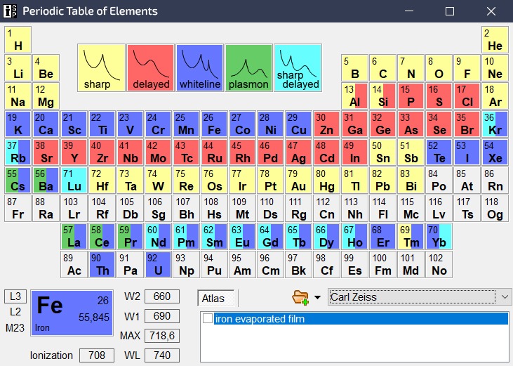 Periodic Table of Elements in ImageSP